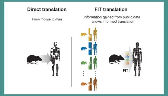 Big Data, Smart Medicine