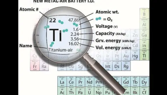 The Titanium-Air Battery Gamechanger