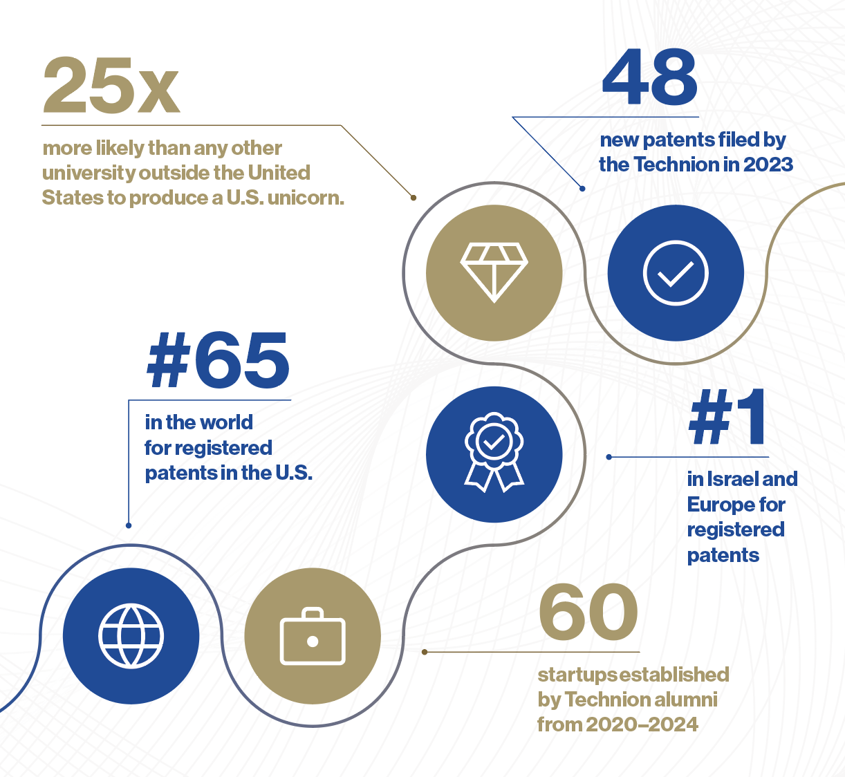 infographic with statistics on it